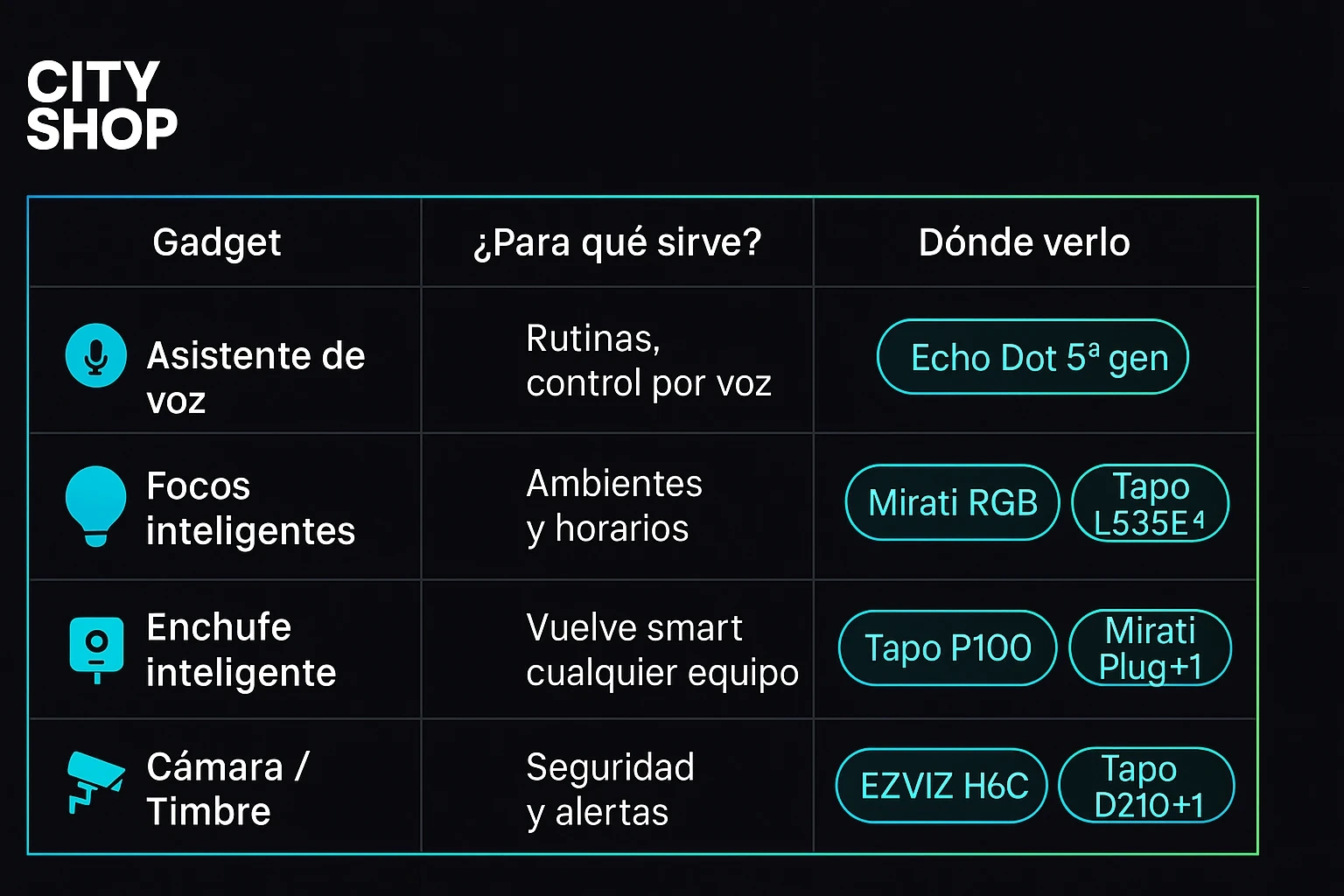 cuanto cuesta una casa inteligente en méxico