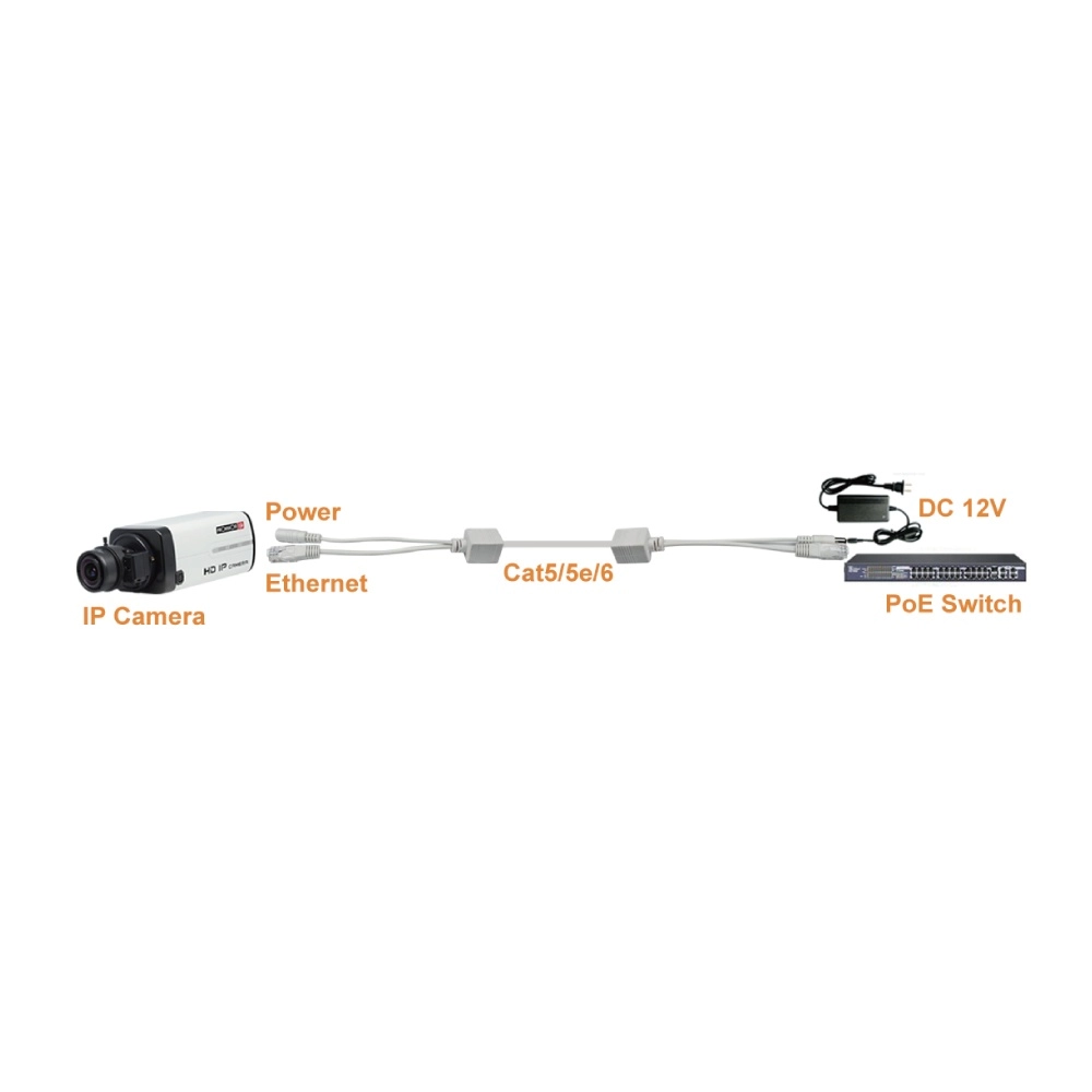Transmisor y receptor dual eternet y energia en correinte directa