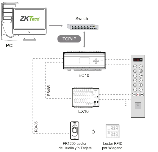 Zkteco ec10 - panel para control de elevadores  10 pisos  3,000 huellas  30,000 tarjetas  no incluye fuente  compatible solo con software biosecurity