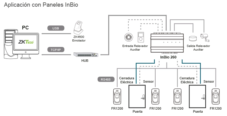 Zkteco fr1200 - lector esclavo de huella y tarjetas id 125 khz  interior  exterior  conexión rs485  indicador de estado  requiere panel serie inbio (no incluye fuente  se energiza desde el panel)