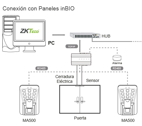 Zkteco ma500 - control de acceso profesional  3,000 huellas  30,000 tarjetas  rfid  conexión tcpip  ip65
