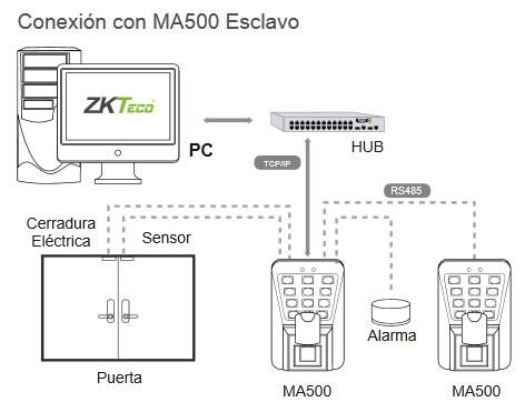 Zkteco ma500 - control de acceso profesional  3,000 huellas  30,000 tarjetas  rfid  conexión tcpip  ip65