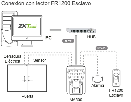 Zkteco ma500 - control de acceso profesional  3,000 huellas  30,000 tarjetas  rfid  conexión tcpip  ip65